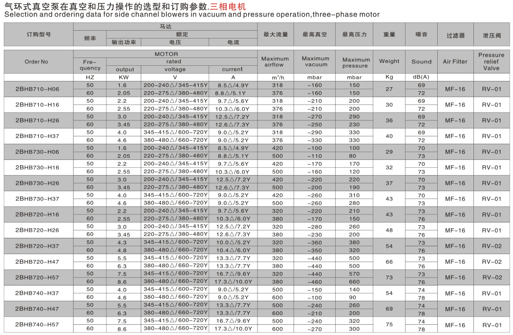 2BHB7系列 3AC.png