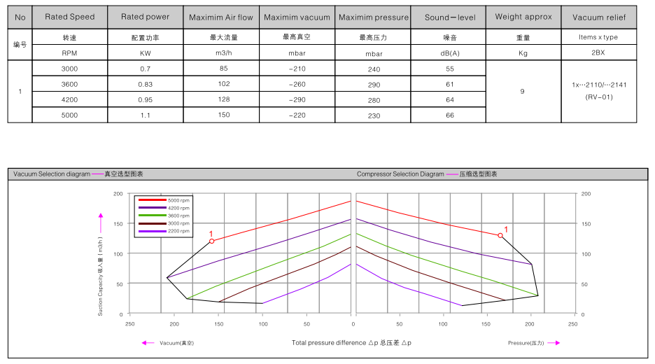 2BHB 223-1HY99 訂購參數.png