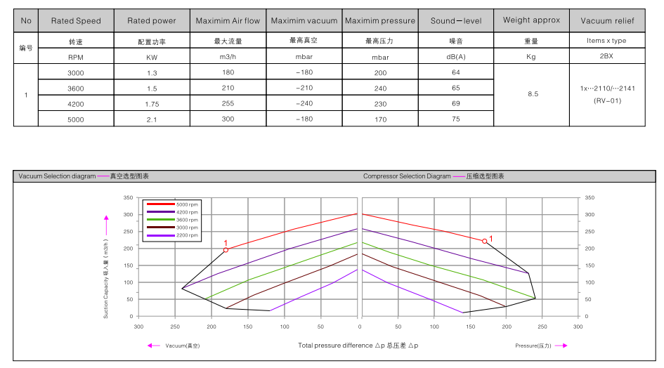 2BHB 433-1HY99 訂購參數.png