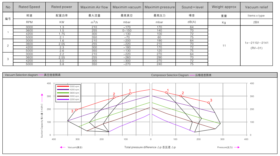 2BHB 513-1HY99 訂購參數.png