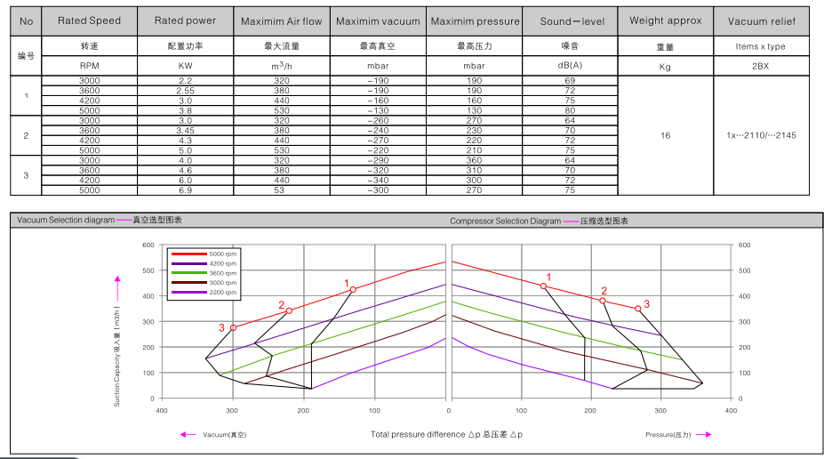 2BHB 713-1HY99 訂購參數.png