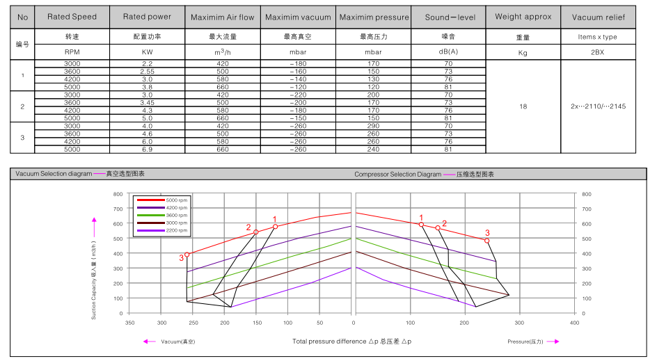 2BHB 733-1HY99 訂購參數.png