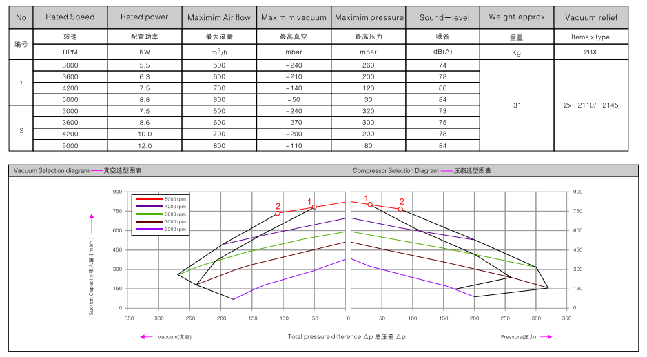 2BHB 743-1HY99 訂購參數.png