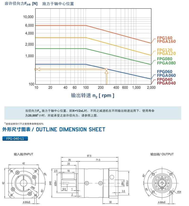 精密行星減速機FPGFPGA系列5.png