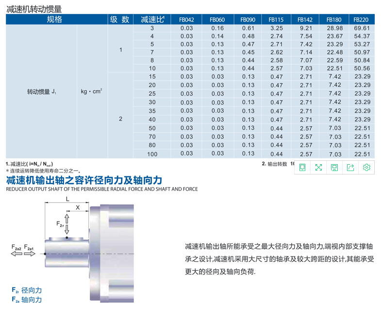 精密行星減速機FB系列3.png