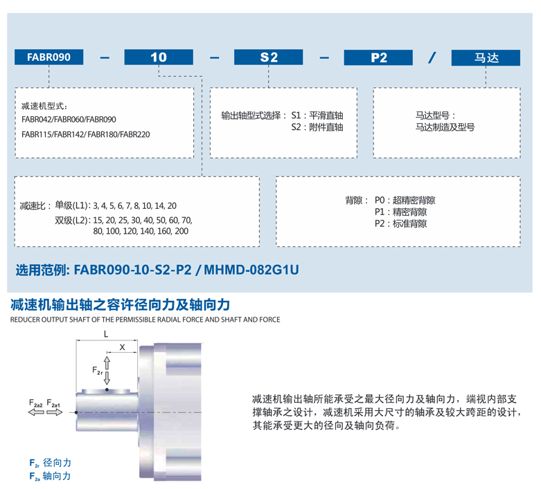 精密行星減速機FABR系列3.png