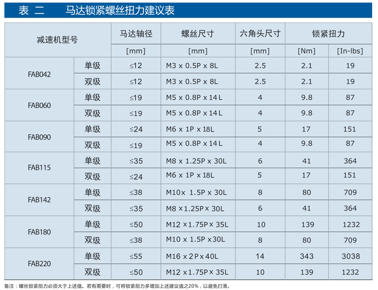 精密行星減速機FAB系列18.png