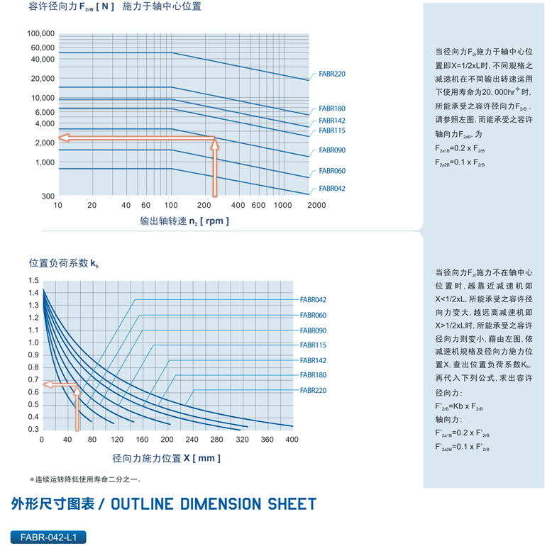 精密行星減速機FABR系列4.png