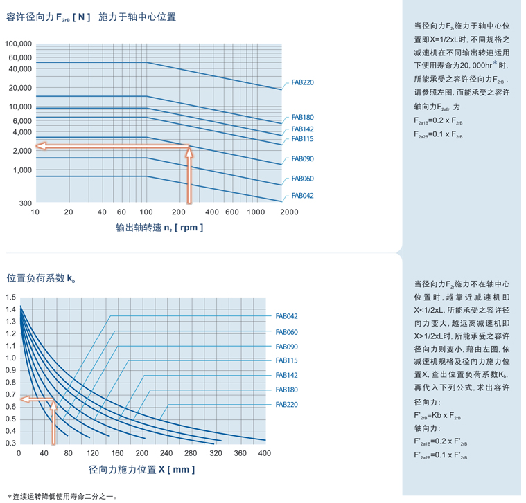 精密行星減速機FAB系列4.png