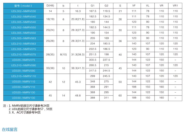 精密行星減速機UDL+NMRV銀白色2.png