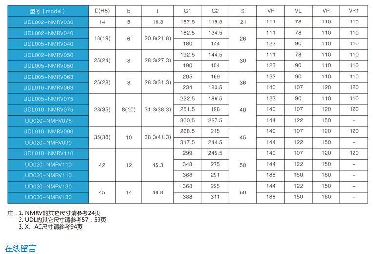 精密行星減速機UDL+NMRV系列參數.png