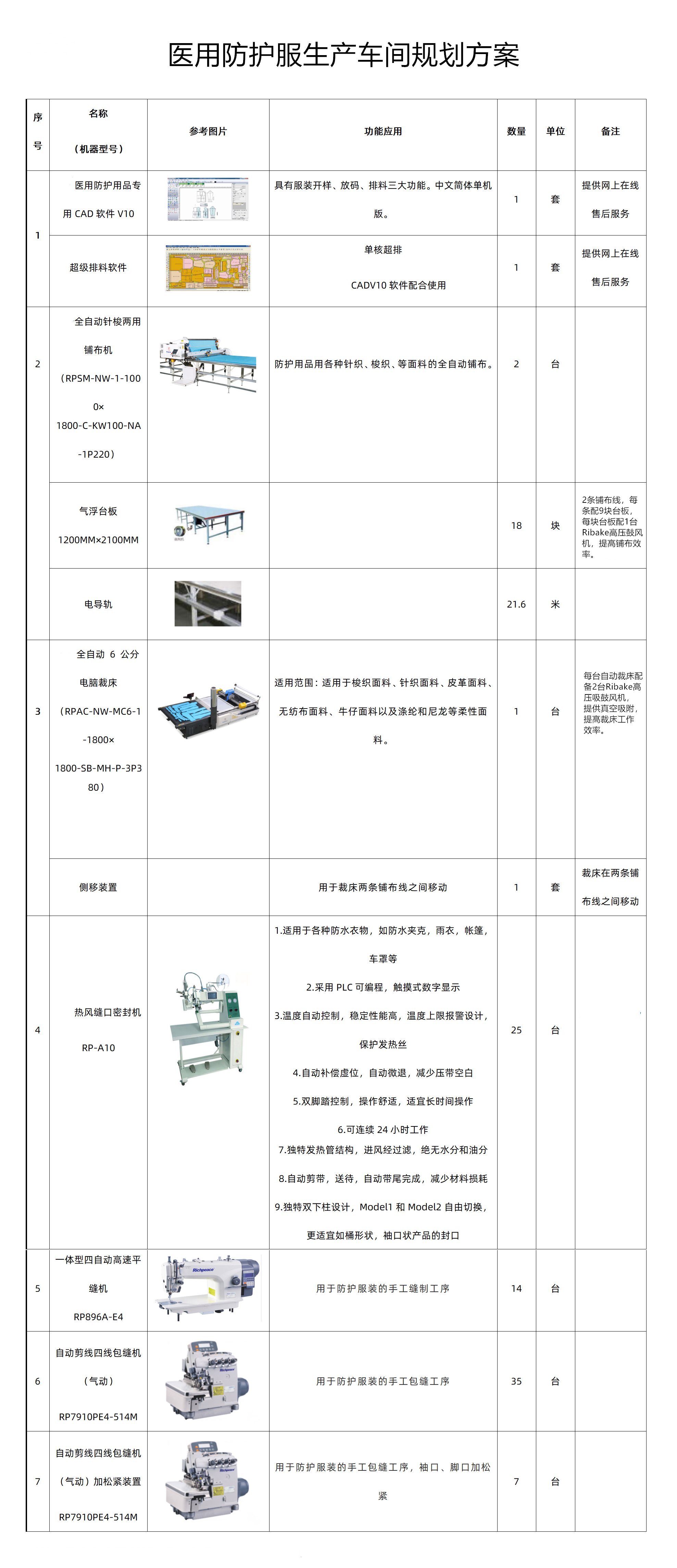 醫用防護服生產設備清單.jpg